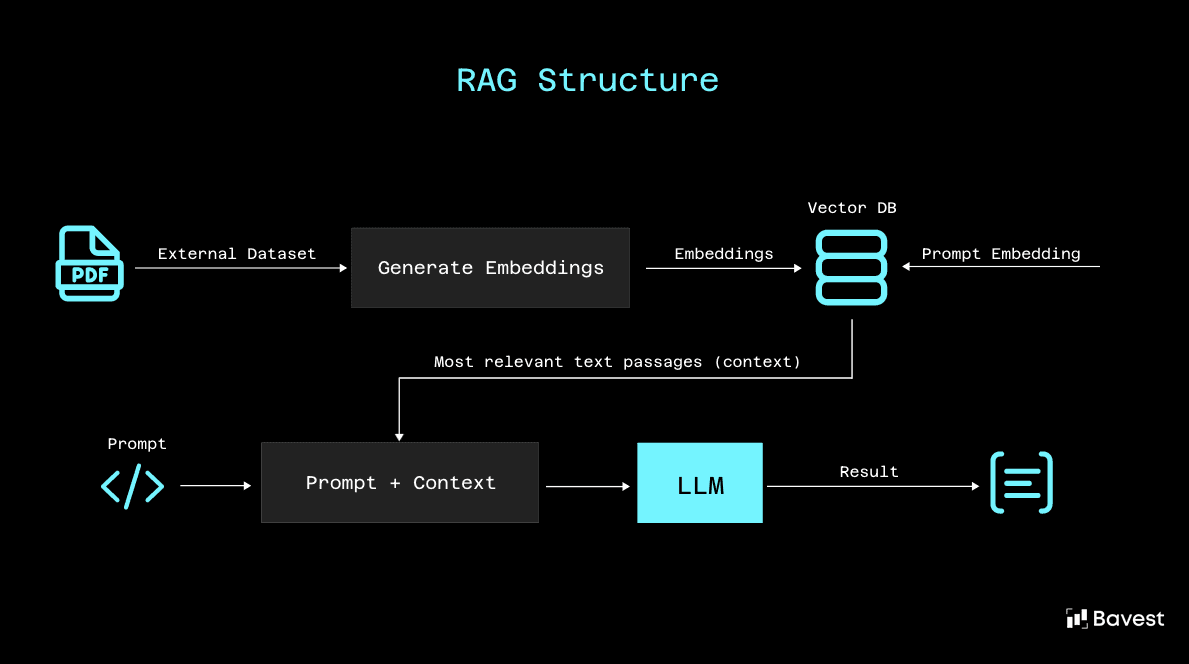 RAG System for Educational Content
