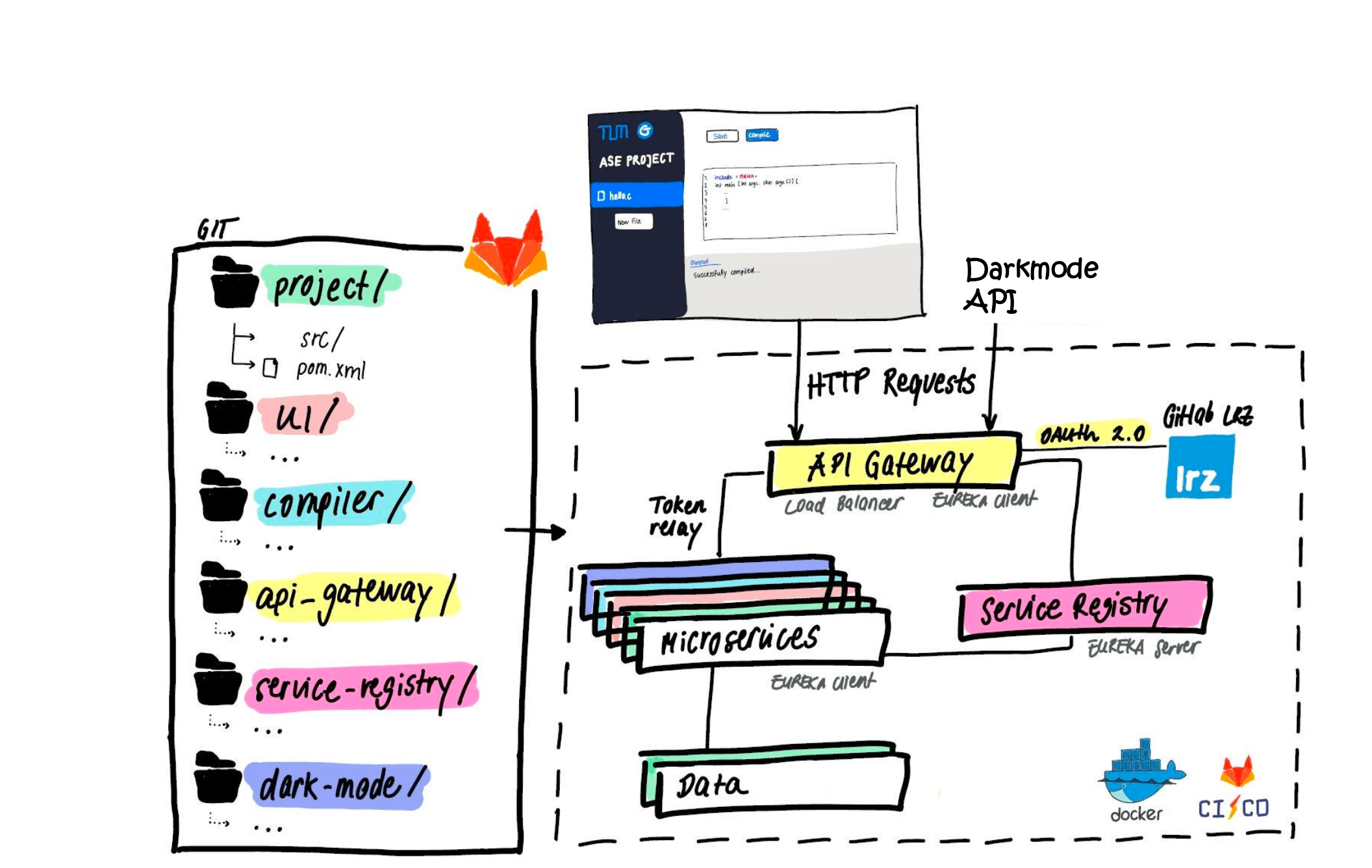 Architecture Diagram